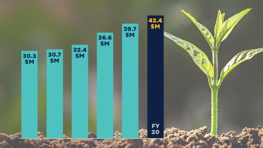 Photo of bar graph with plant photo in background