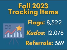 Graph depicts usage of Starfish: 8,322 flags, 12,078 kudos, and 369 referrals.