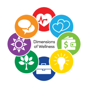 Dimensions of Wellness Logo
