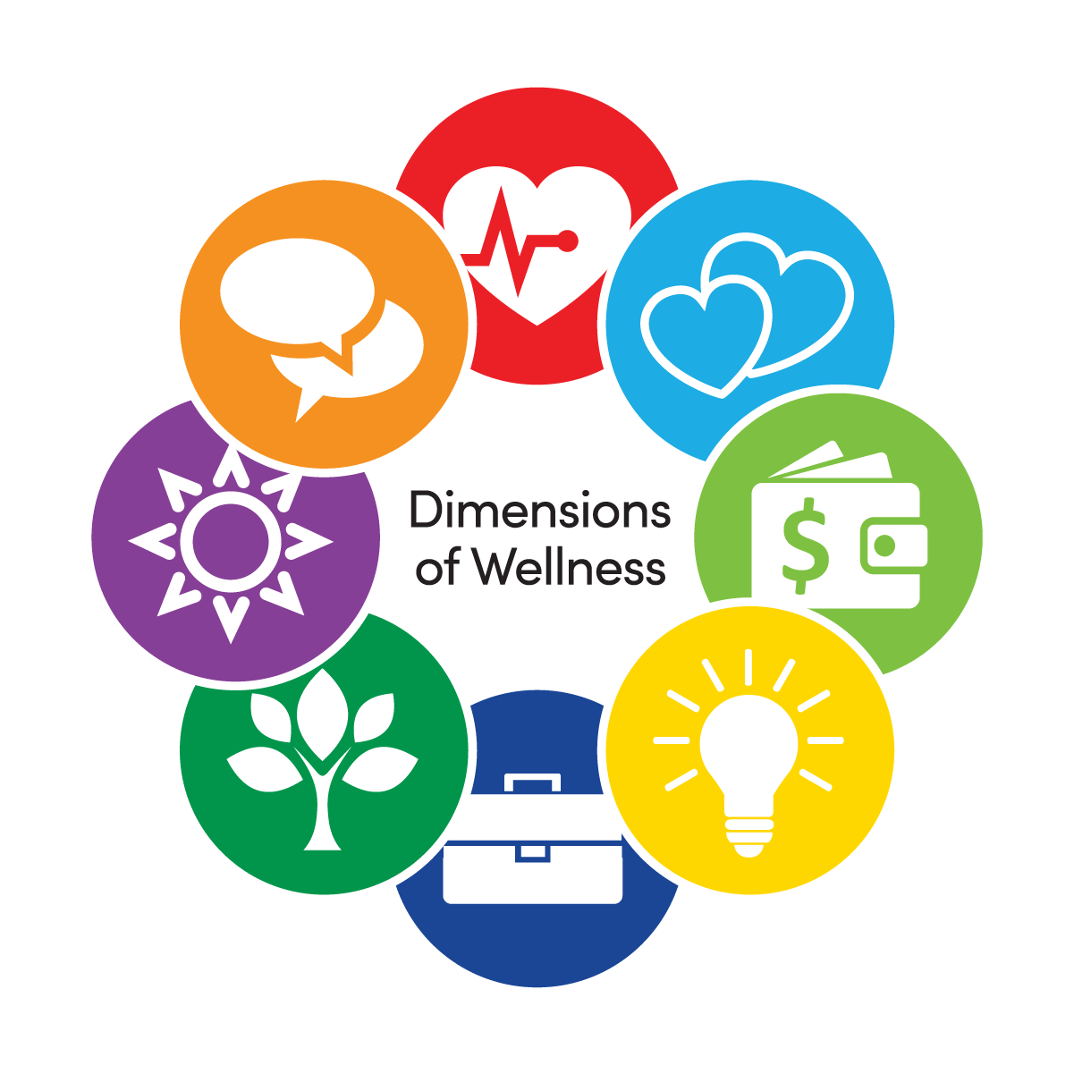 Dimensions of Wellness Logo